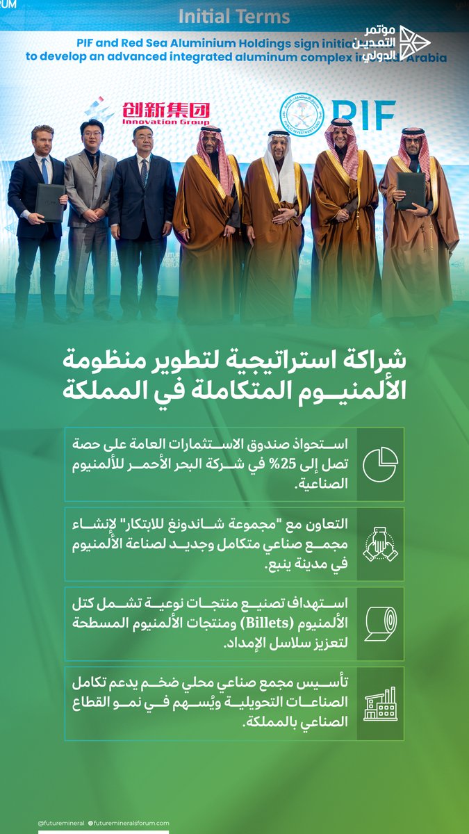 مستقبل المعادن | FUTURE MINERALS tweet media