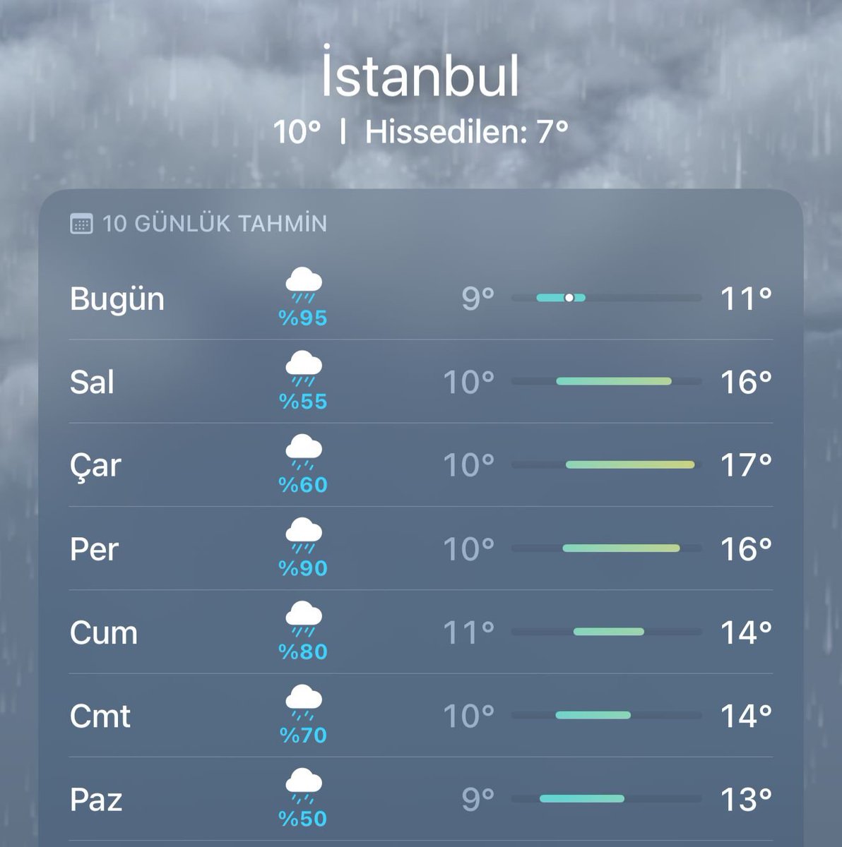 bosunatiklama's tweet photo. 2 gündür aralıksız yağmur yağan İstanbul'da, bu haftanın tamamında yağmurlu hava hakim olacak. https://t.co/mdURQF6glV