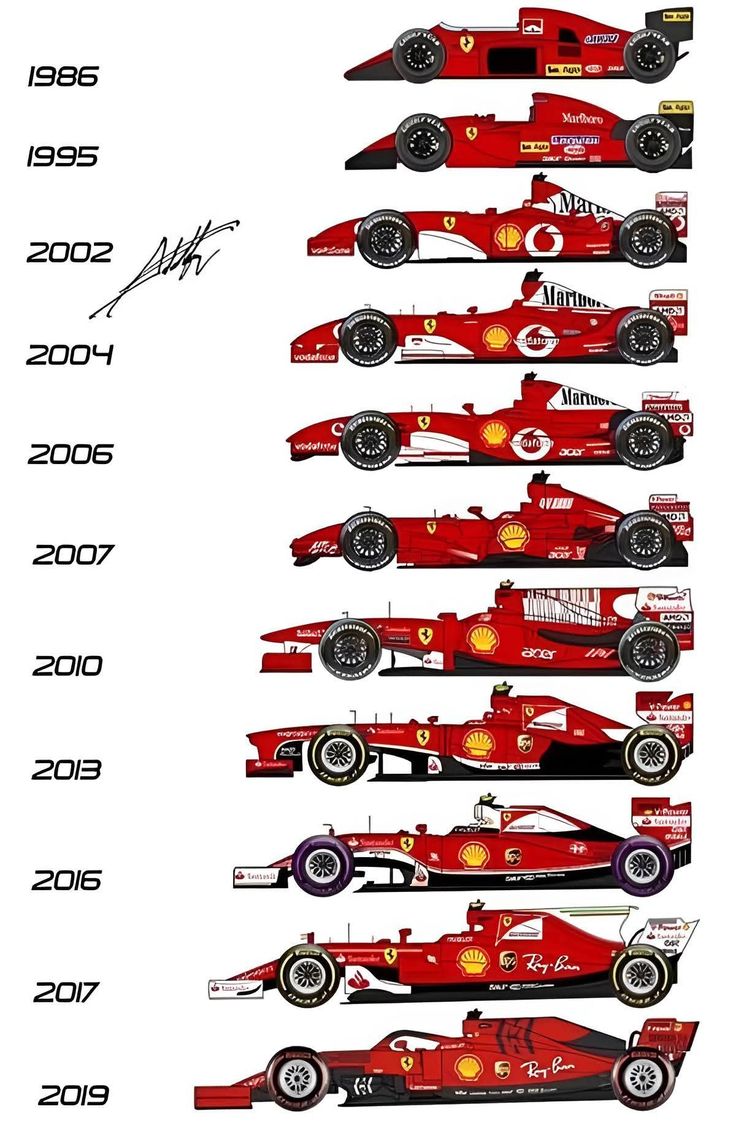 F1 in the 2010's🏆🏁🚦 tweet media