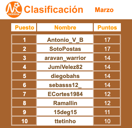 La Prórroga RM tweet media