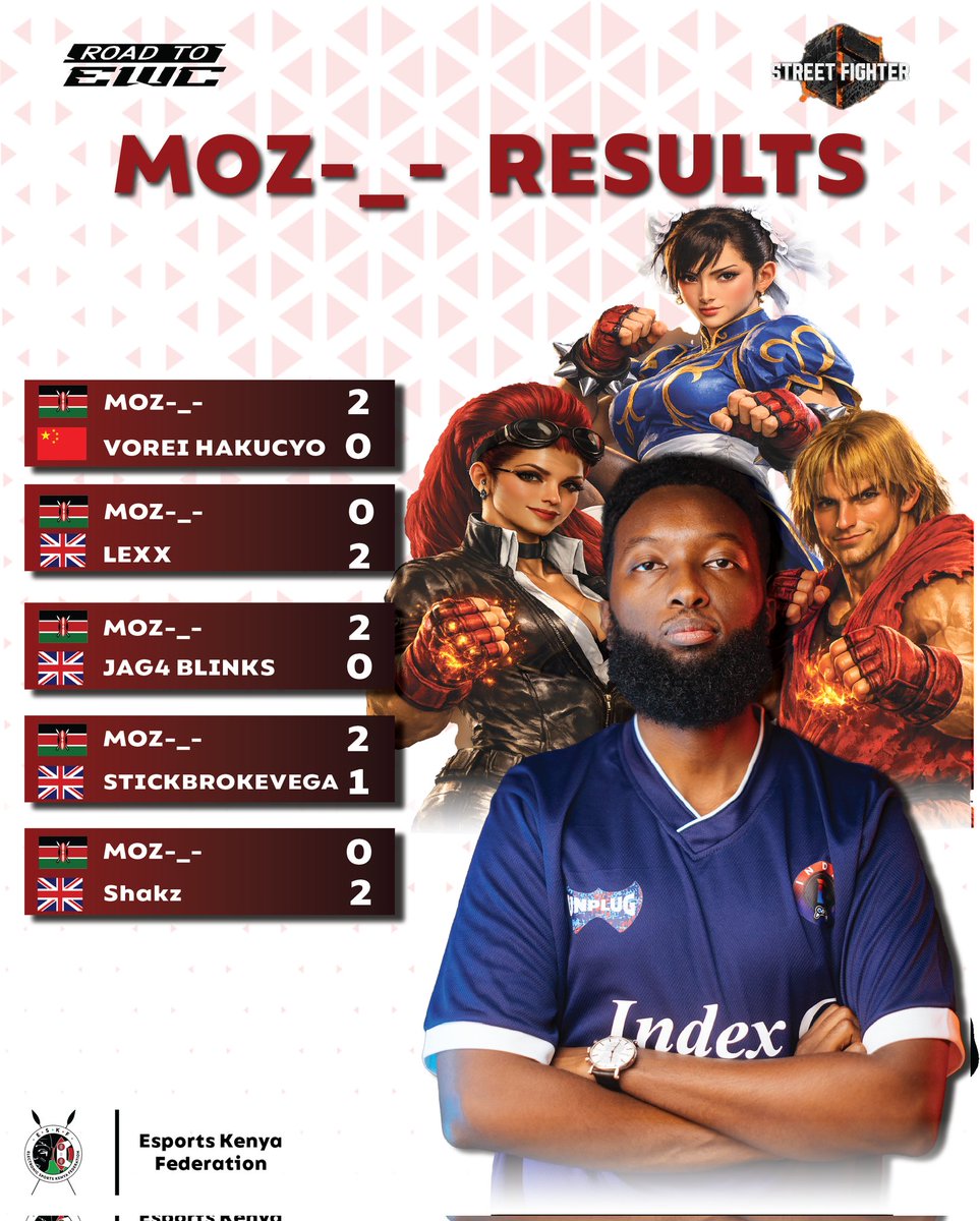 Esports Kenya Federation tweet media