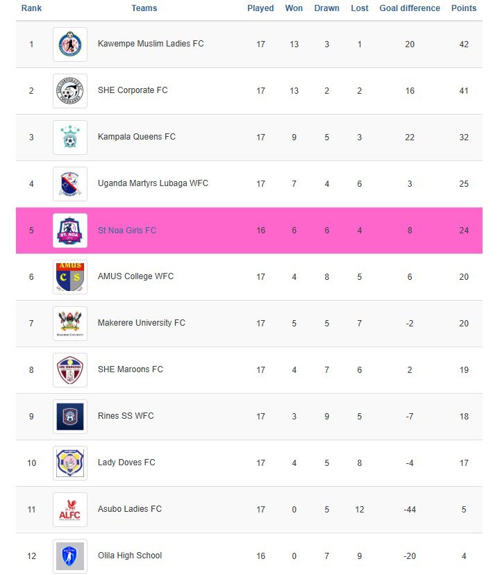 ST. NOA GFC tweet media