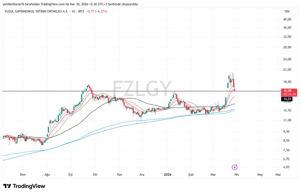 Efe BoRSa tweet media