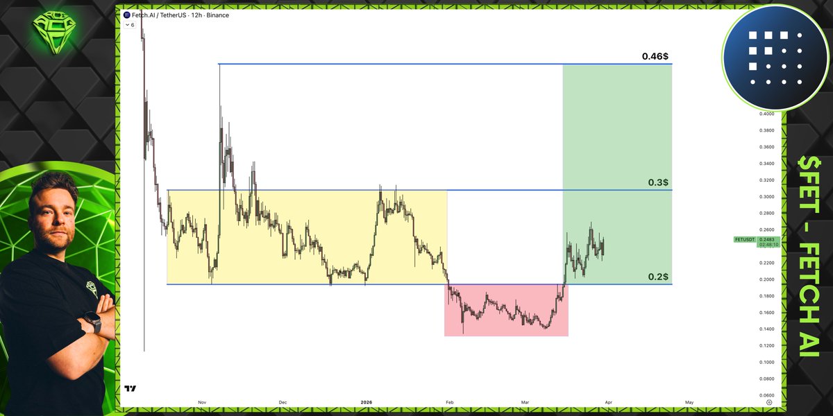 Sjuul | AltCryptoGems tweet media