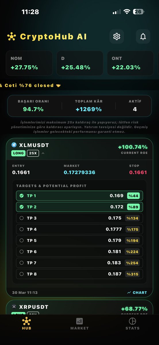 CryptoHub AI Analysis tweet media