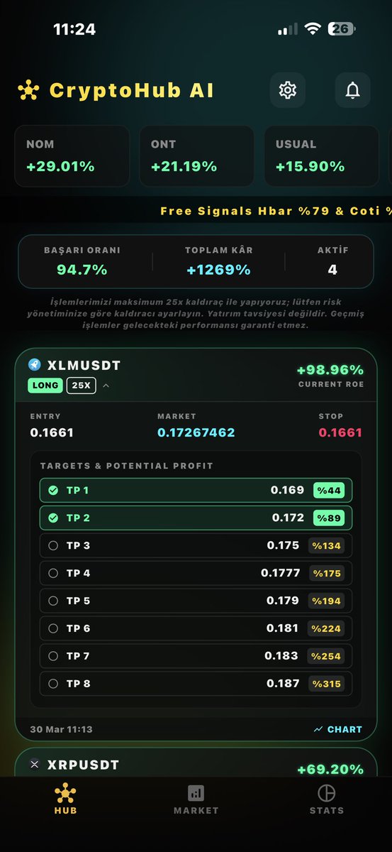 CryptoHub AI Analysis tweet media