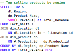 oyebode784's tweet photo. I’ve been working on my SQL skills, and I recently completed a project analyzing a Malta Guinness sales dataset. The goal was to focus on uncovering actionable business insights, product performance, and customer behaviour.

Here’s what I found 👇
https://t.co/AEUSyfrzzF https://t.co/Hg7Eaq9fH6