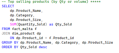 oyebode784's tweet photo. I’ve been working on my SQL skills, and I recently completed a project analyzing a Malta Guinness sales dataset. The goal was to focus on uncovering actionable business insights, product performance, and customer behaviour.

Here’s what I found 👇
https://t.co/AEUSyfrzzF https://t.co/Hg7Eaq9fH6