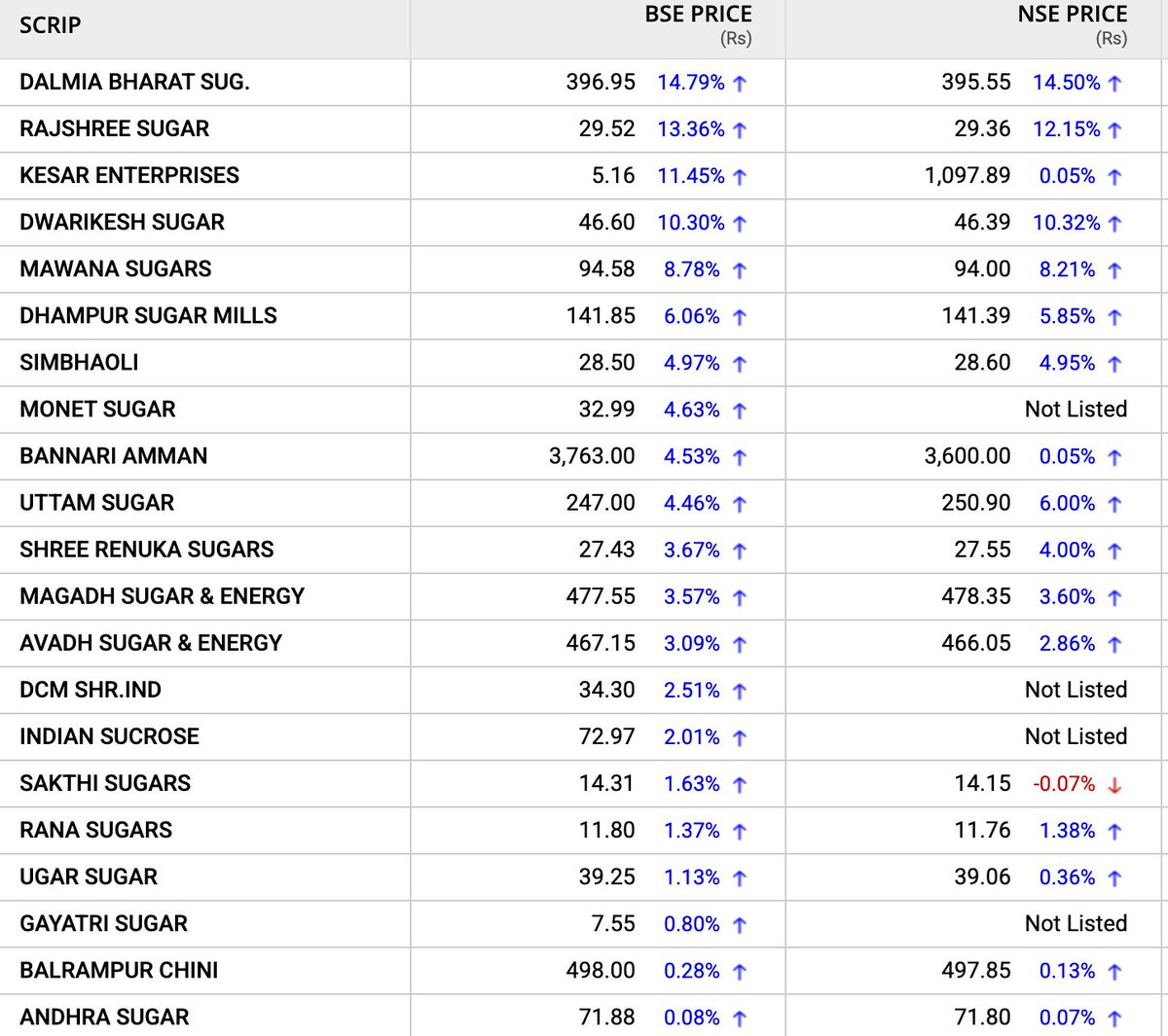 Suyog Dhavan tweet media