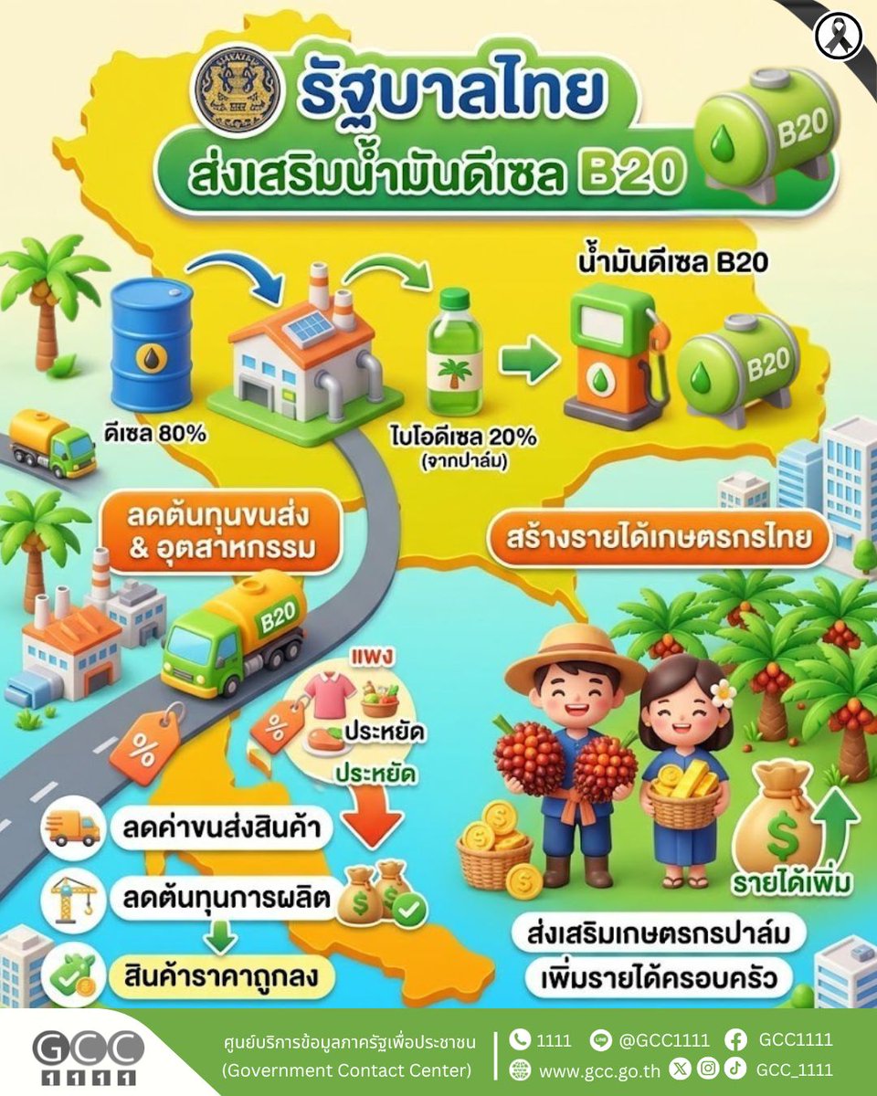 ศูนย์บริการข้อมูลภาครัฐเพื่อประชาชน (GCC1111) tweet media
