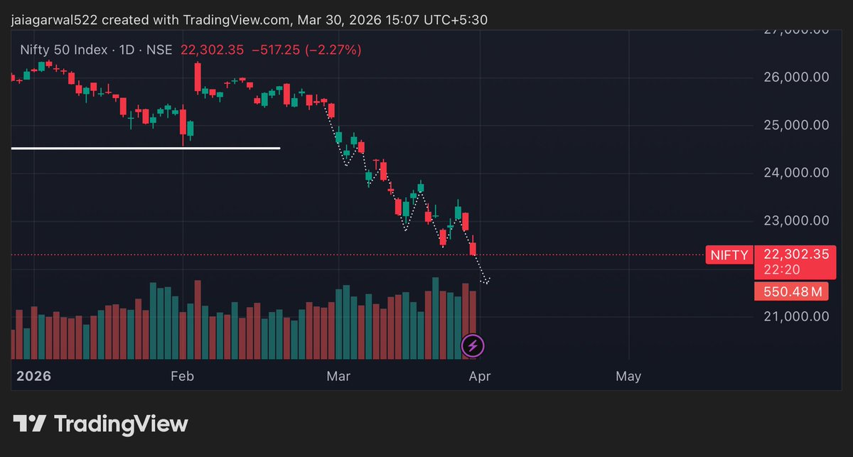 THE TRADING ANGLE tweet media