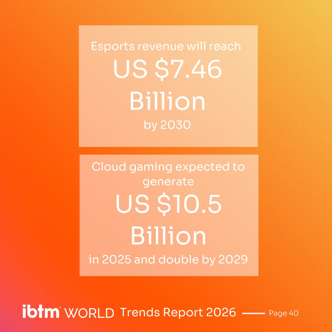 IBTMevents's tweet image. Industries like esports and cloud gaming are signalling where future audiences — and future formats — are heading

What can business events learn from digital-first growth sectors?

Find out in the #IBTMWorld #Trends Report 2026
spkl.io/6015AFn6L
#EventTrends #MeetTheMoment