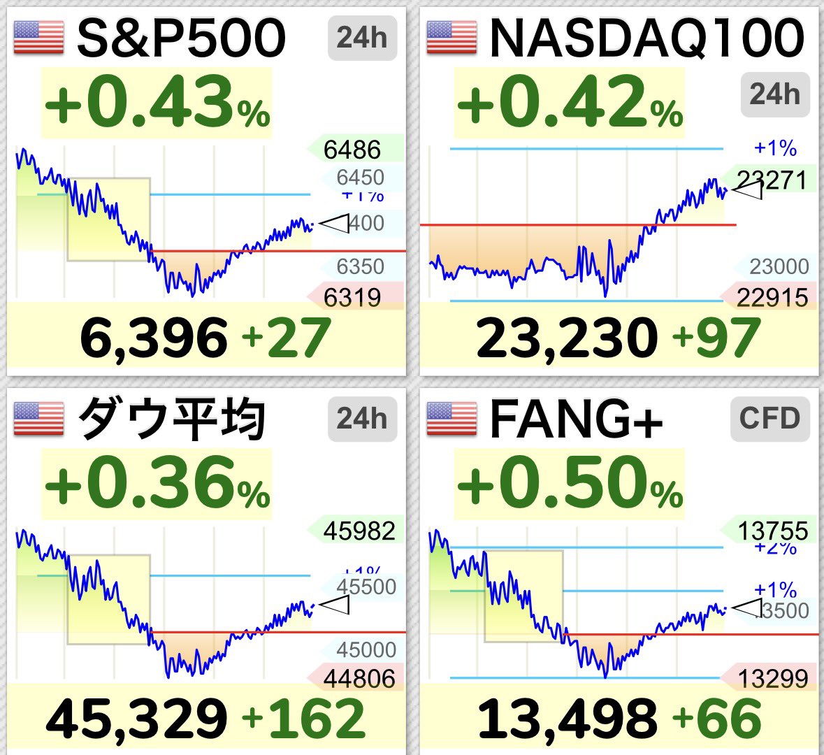 NAS&P250 tweet media