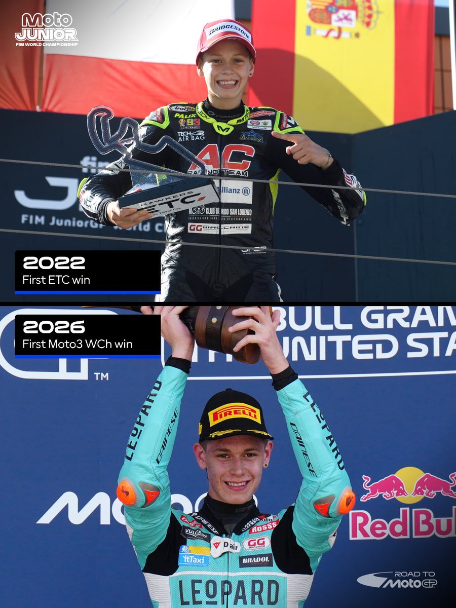 FIM MotoJunior tweet media