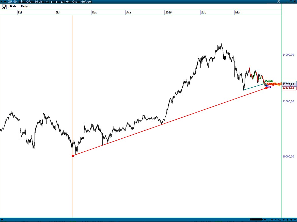 Gürkan Tellioğlu tweet media