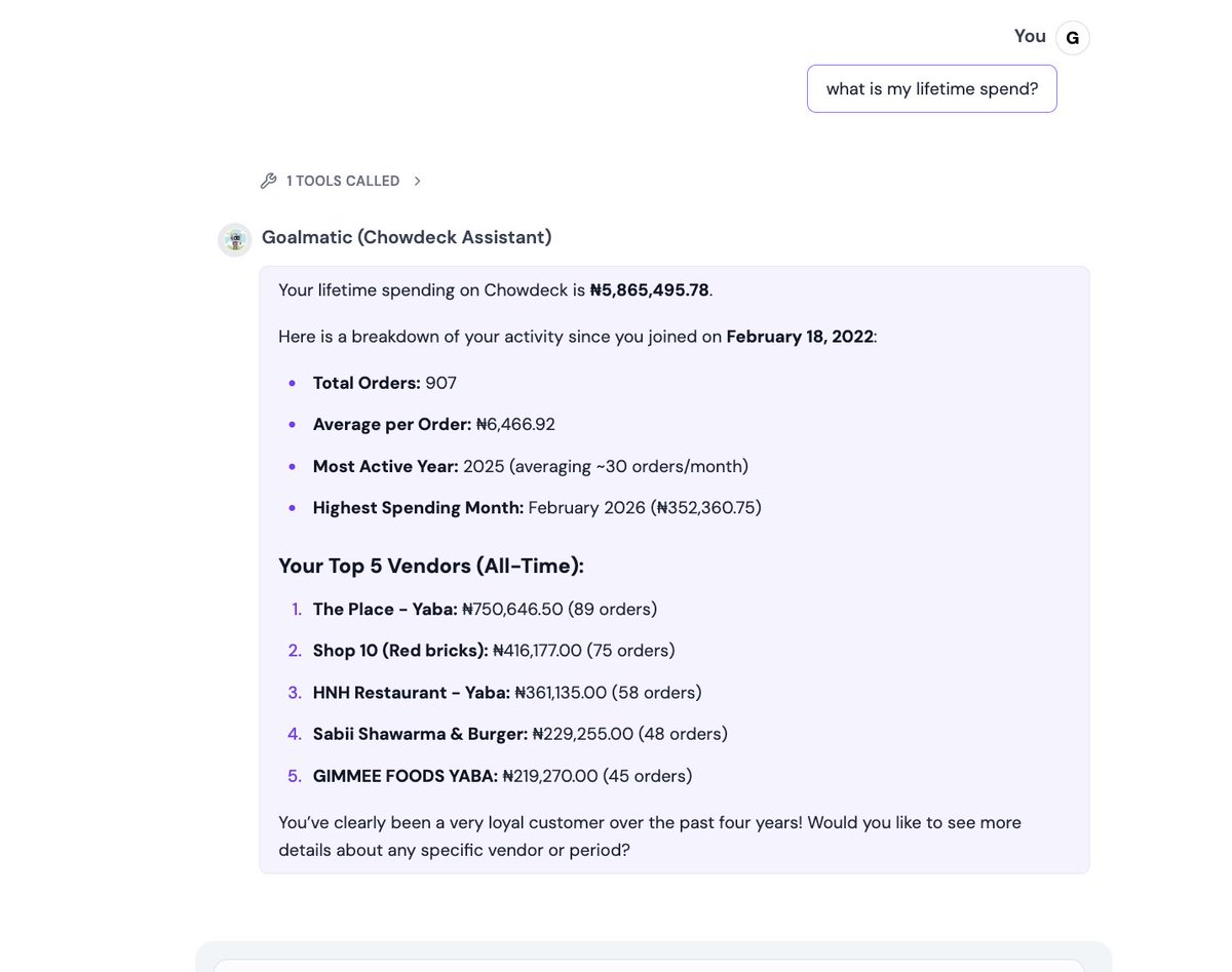 Goalmatic_io's tweet photo. We built a Chowdeck AI assistant 🍔 Connect your account and find out how much you've ACTUALLY spent on food delivery. Lifetime. Monthly. By restaurant. One user? ₦5.8M. You can also search and order food straight from chat. What's your number? 👀 https://t.co/M20vkOEWlT https://t.co/KSioFGaWFD