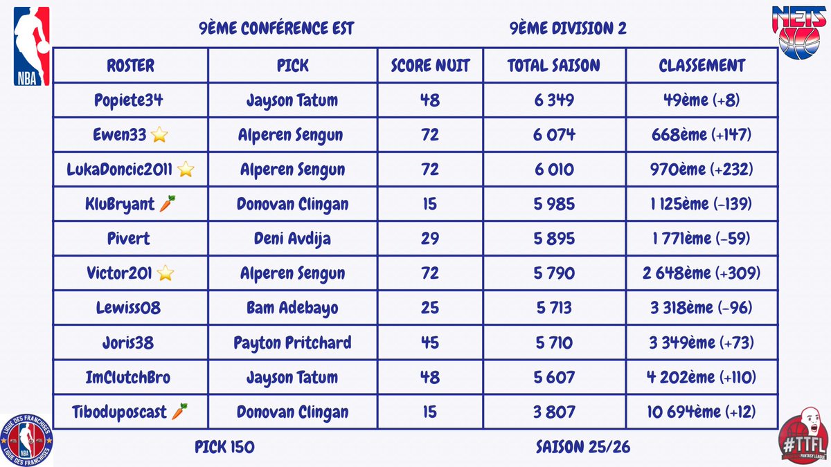 Brooklyn Nets TTFL tweet media