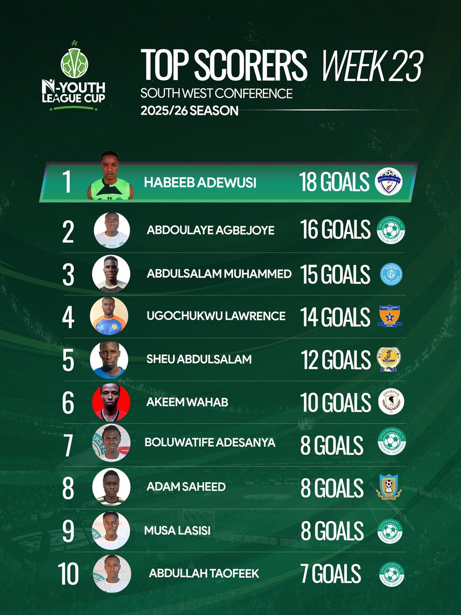 Nigeria Youth League Cup tweet media