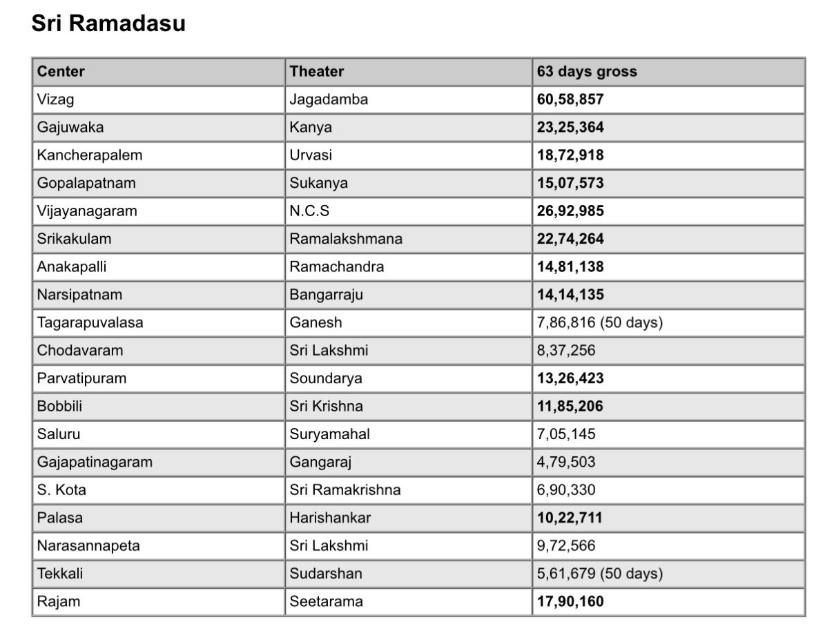 Varanasi🌍🛕🏹🔱🙏 tweet media