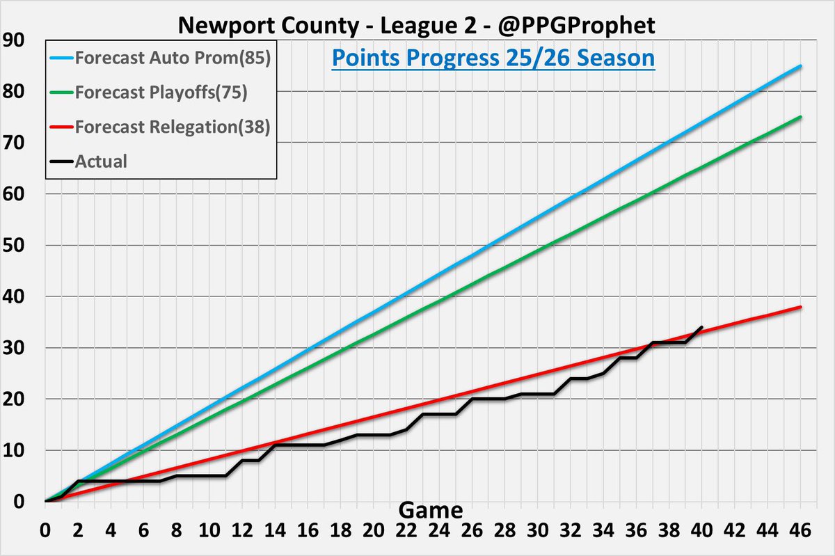 1912 Exiles: Newport County podcast tweet media