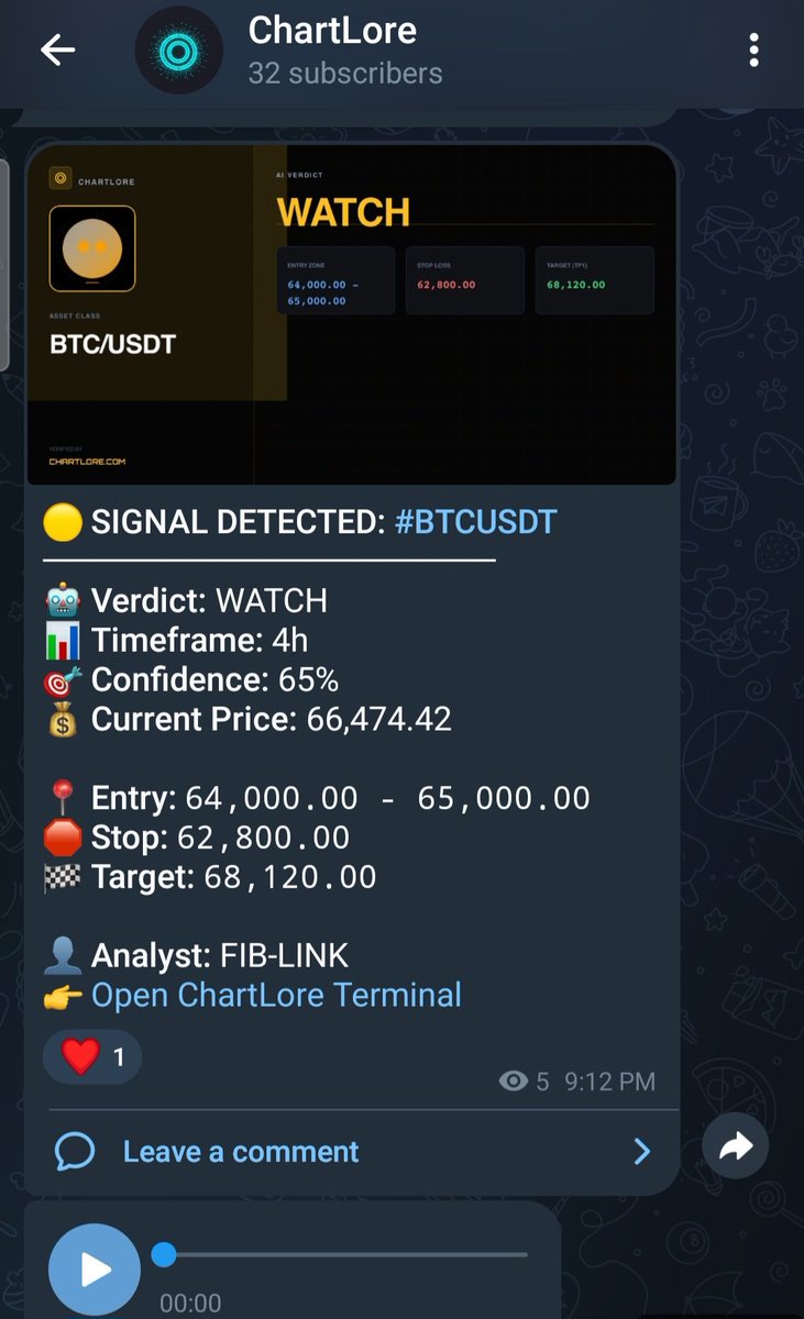 ChartLore.com tweet media