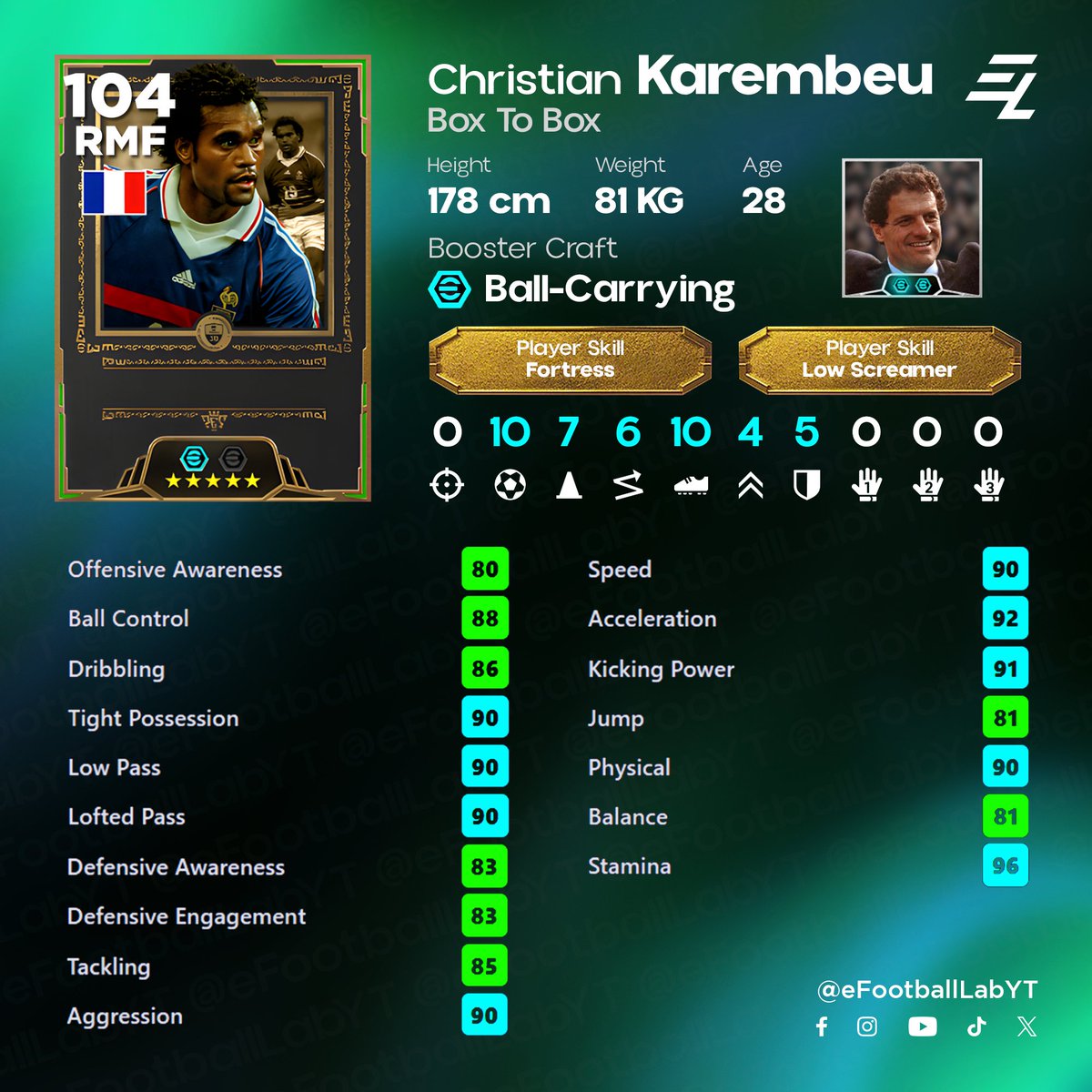 eFootball Lab tweet media