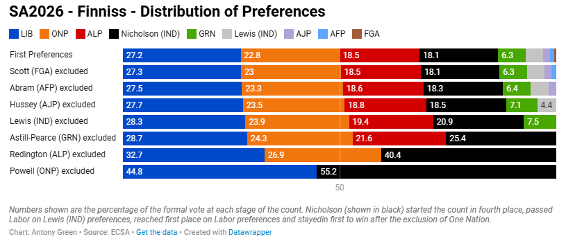 Antony Green - elections tweet media