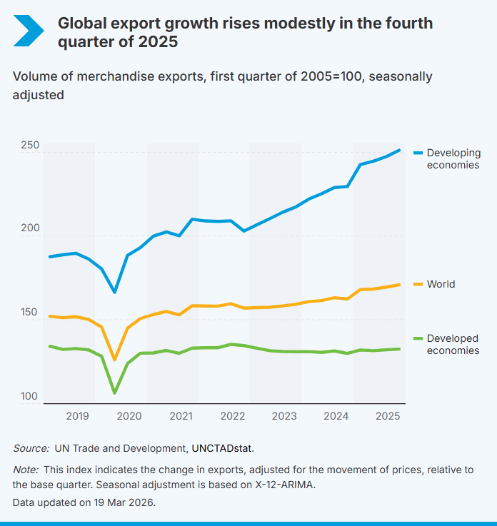 UNCTAD Statistics tweet media
