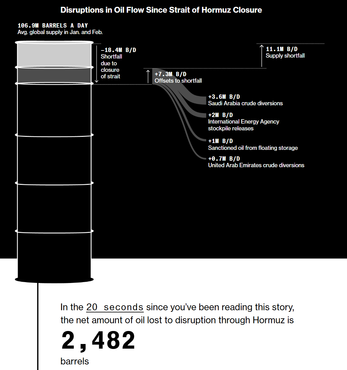 Joe Weisenthal tweet media