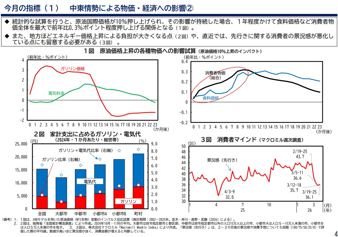上原＠投資家 tweet media