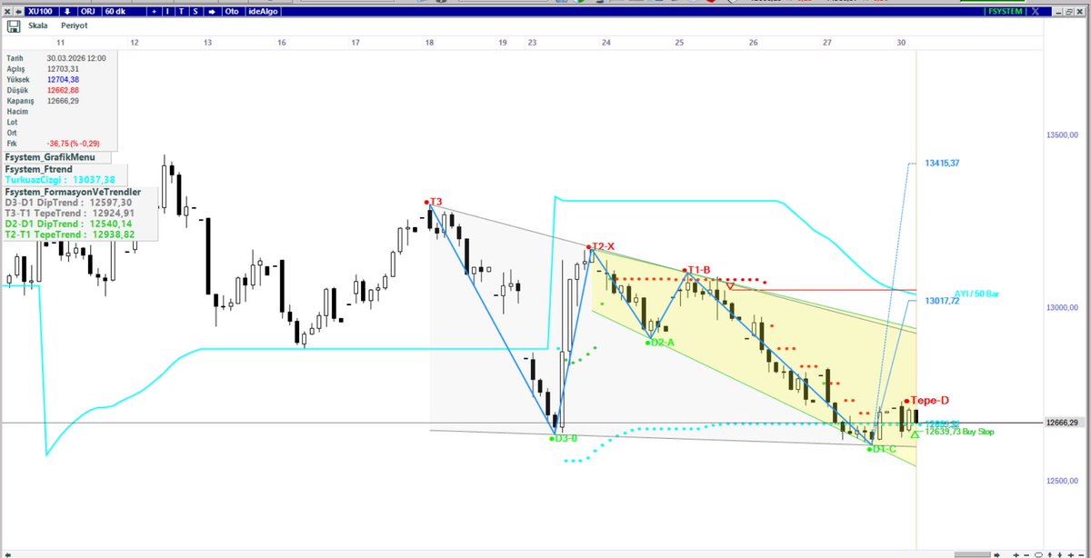 Fatih Acar (FSYSTEM) tweet media