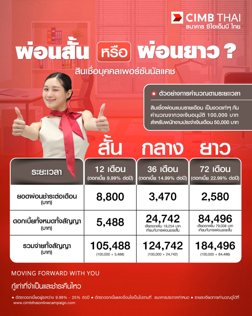 CIMB THAI Bank tweet media
