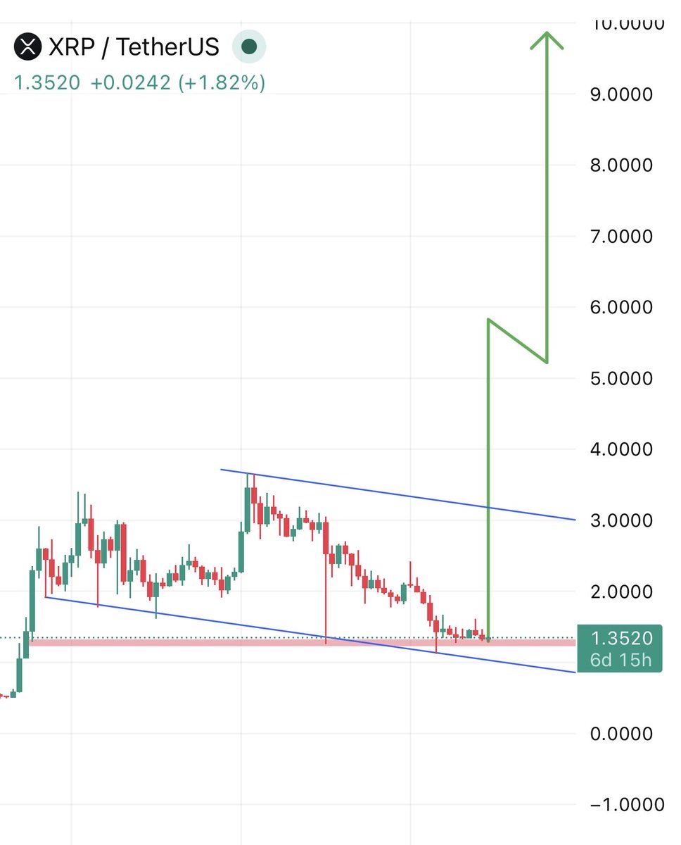 TOP GAINER TODAY tweet media