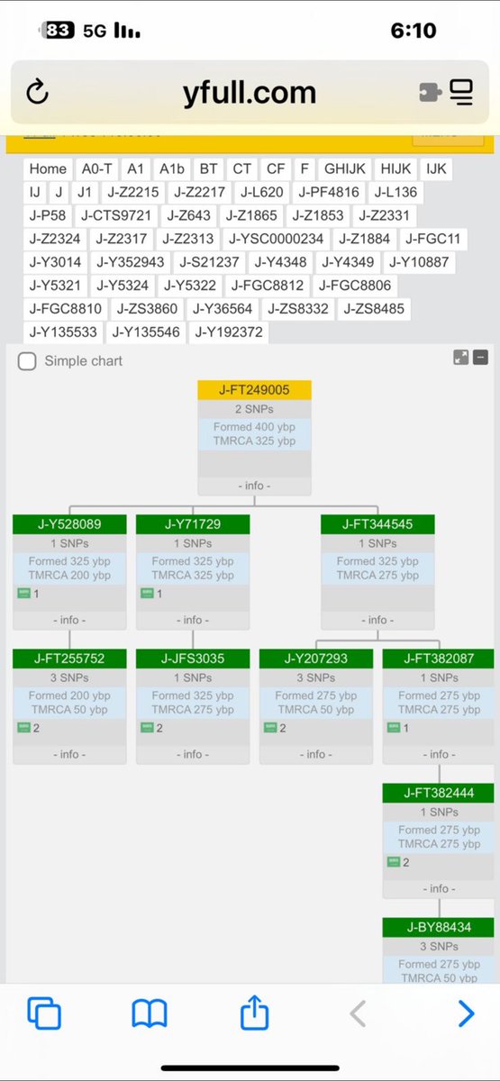 سعد سالم السليم آل كليب ( أبو عبدالرحمن) tweet media