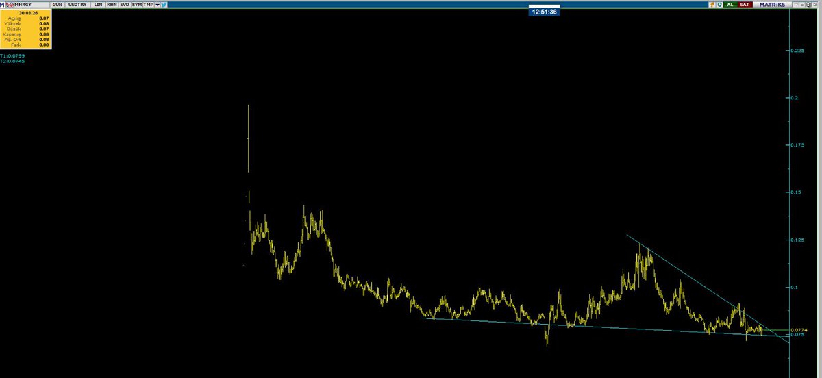 TREND KOÇU/ANALİST tweet media