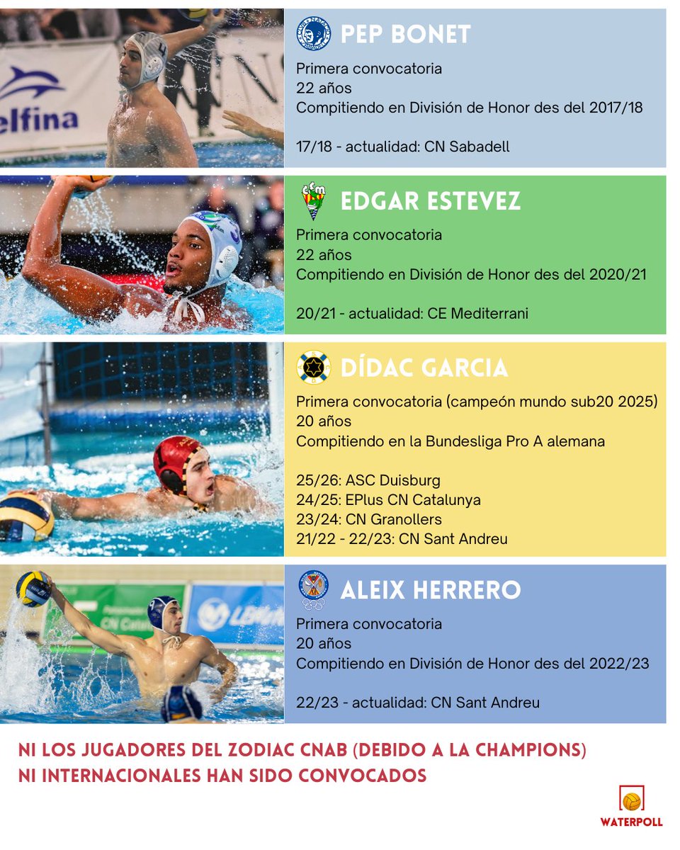 Waterpoll tweet media