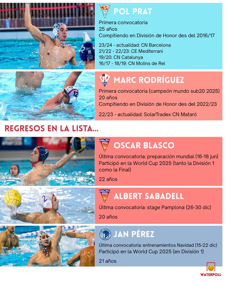 Waterpoll tweet media