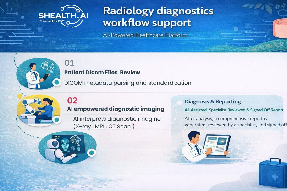 SHEALTH AI tweet media