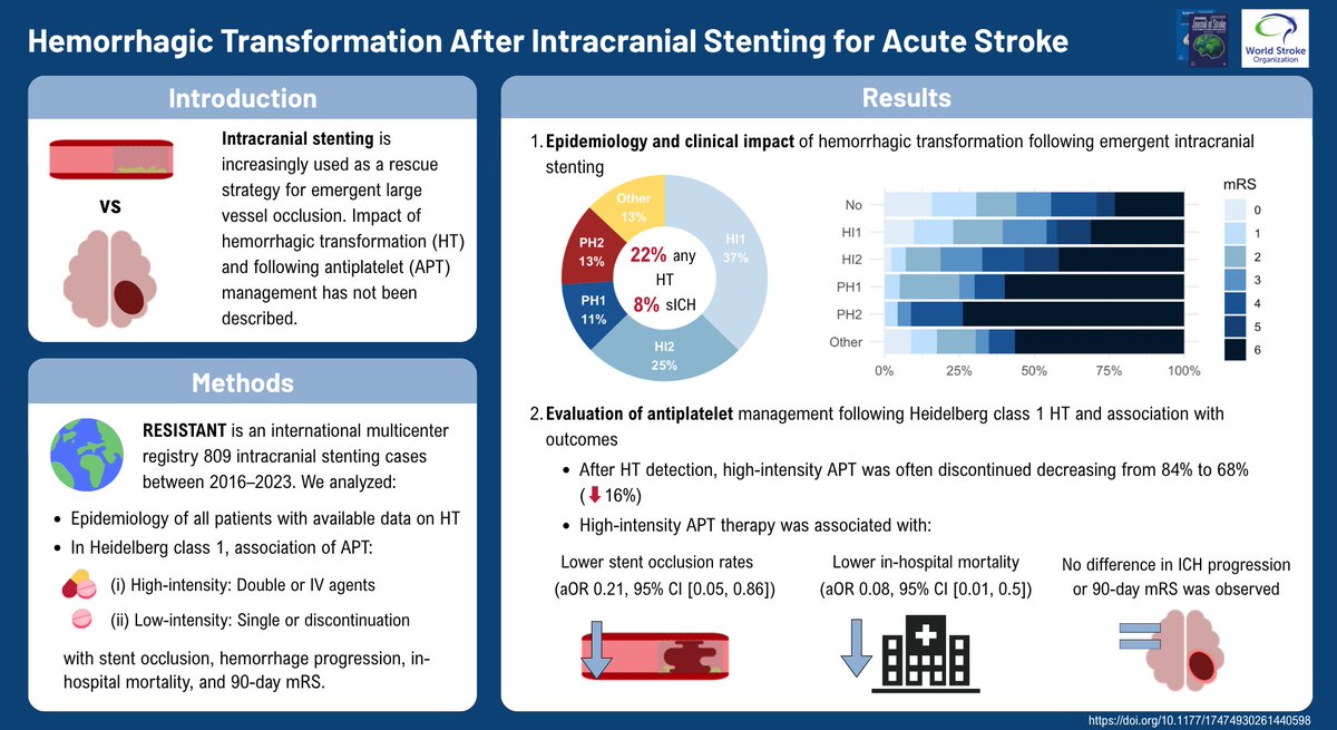 International Journal of Stroke tweet media