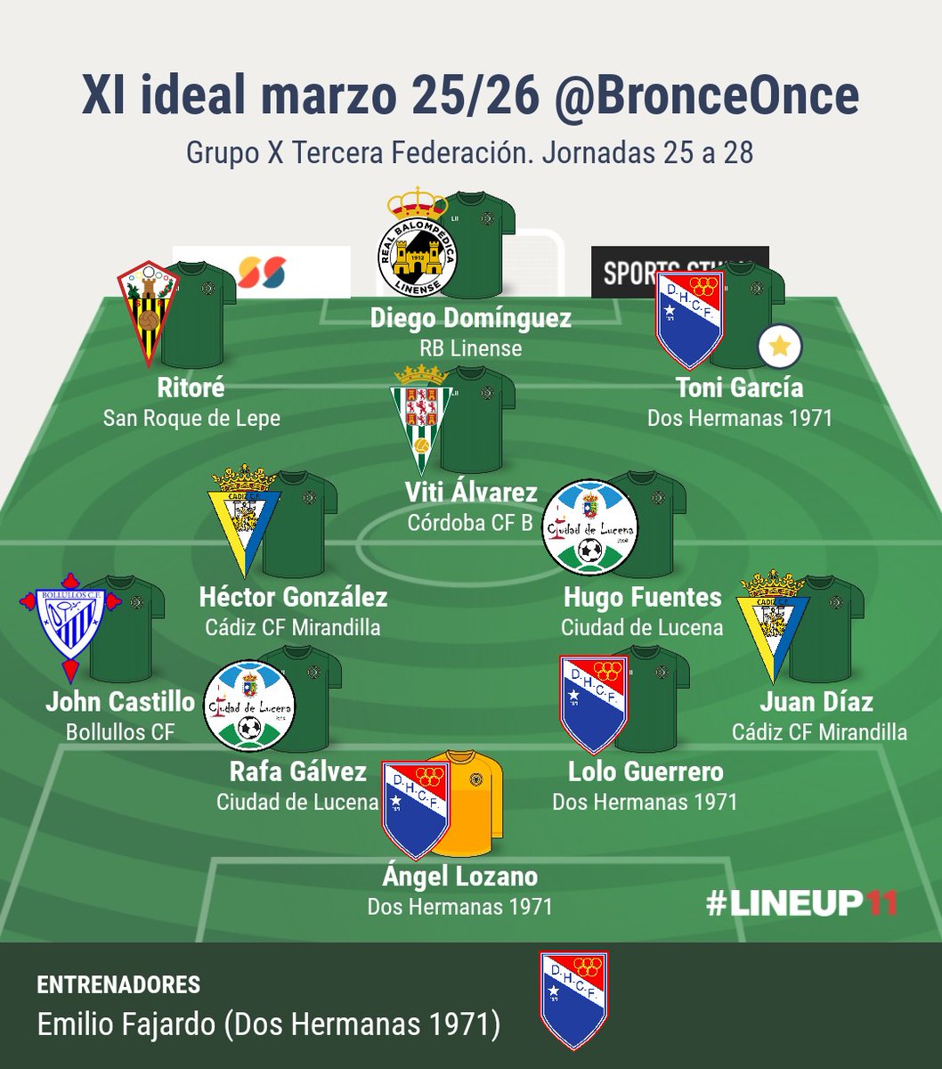 Once de Bronce ⚽ tweet media
