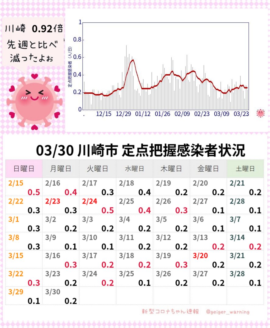 新型コロナちゃん速報@コロナ後遺症 緊急地震速報 地震大丈夫 ChatGPT ニュース速報 tweet media