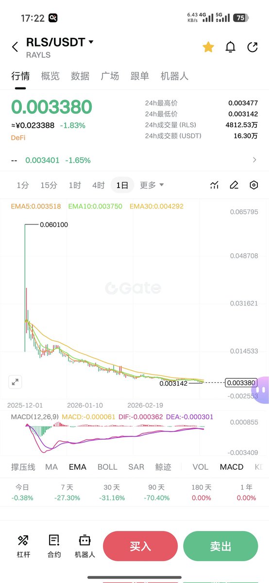 YumanmanBTC's tweet photo. @mcvviriato A gang of swindlers https://t.co/SPnfA1TtzM