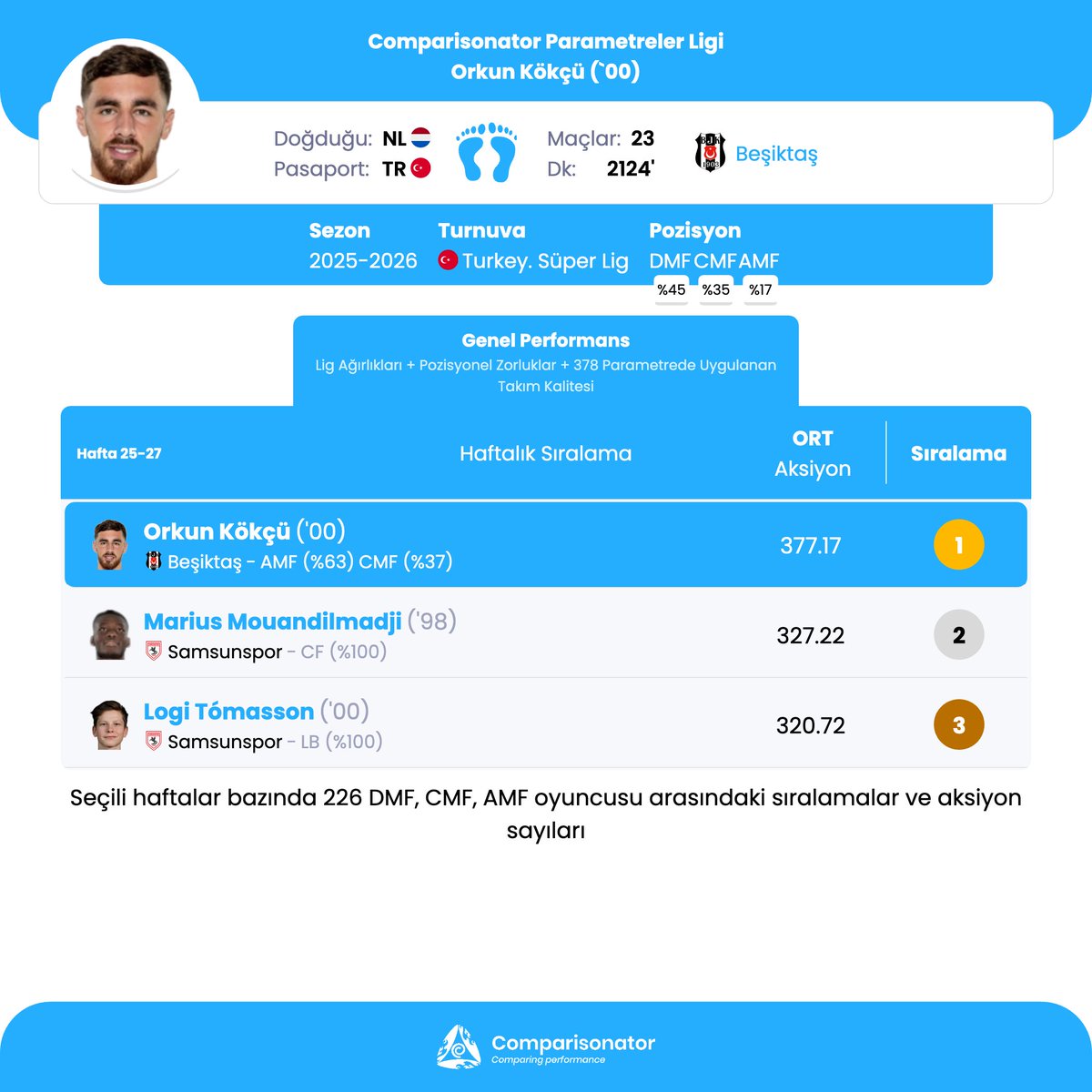 Comparisonator Türkçe tweet media