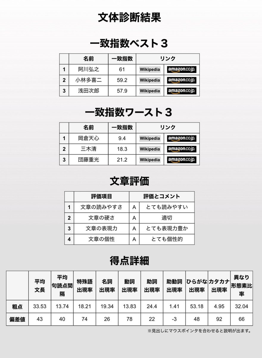 走井ミンツ▶︎ビ主ピクニック企画中🌷 tweet media
