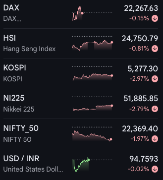 Just one of those days when whole world is falling apart, but the only thing going up is price of U$D