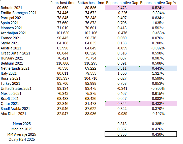 Formula Analyst tweet media
