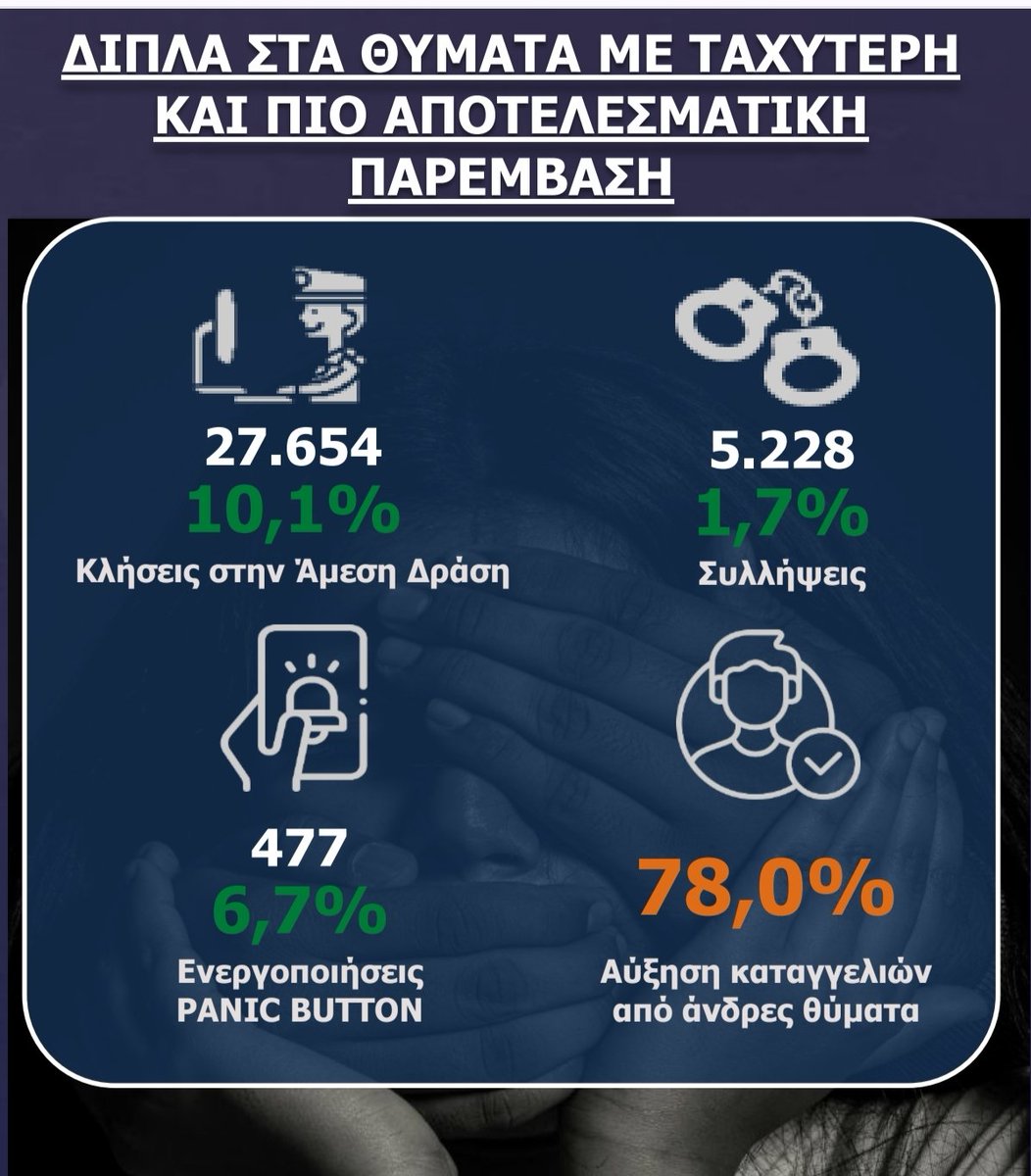 Όχι, δεν είσαι μισογύνης tweet media