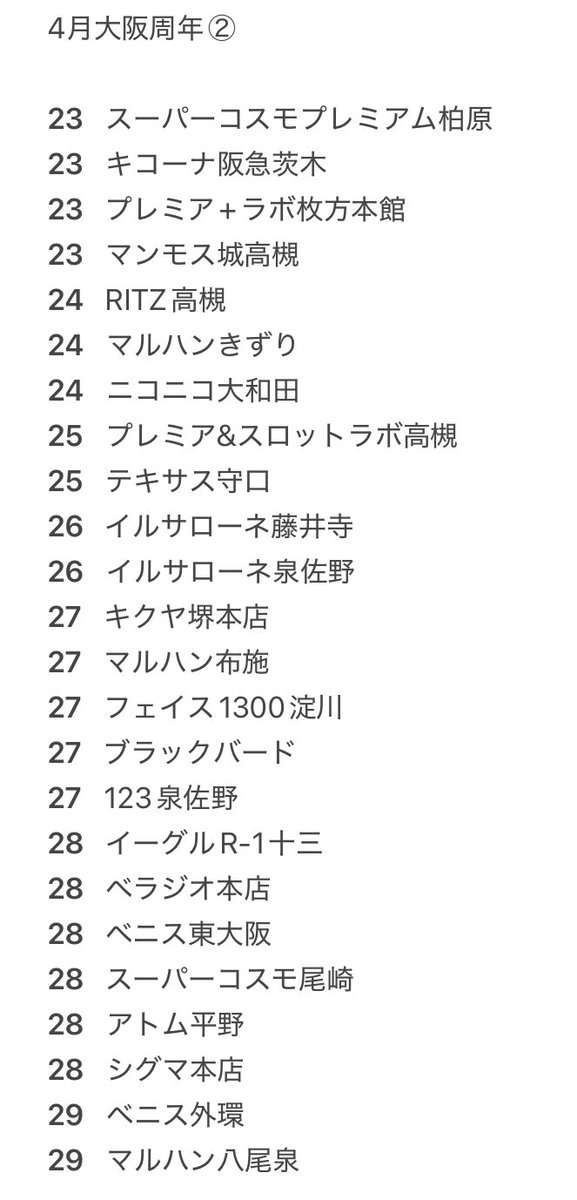 yuruhuwaslot's tweet photo. 4月大阪周年店舗

①4/1〜4/22
②4/23〜4/30

画像タップで上下拡張

周年扱いの日が頻繁に変わるため、掲載していない店舗あり https://t.co/HVxYWAP8vo