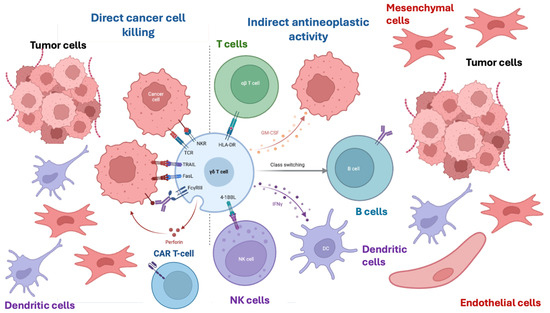 Nutrients_MDPI's tweet image. #mdpinutrients 🔥🔥#HighlyViewedArticles
📚"#Magnesium and Cancer Immunotherapy: A Narrative Practical Review"
by Daniela Sambataro et al
Link: mdpi.com/2072-6643/18/1…