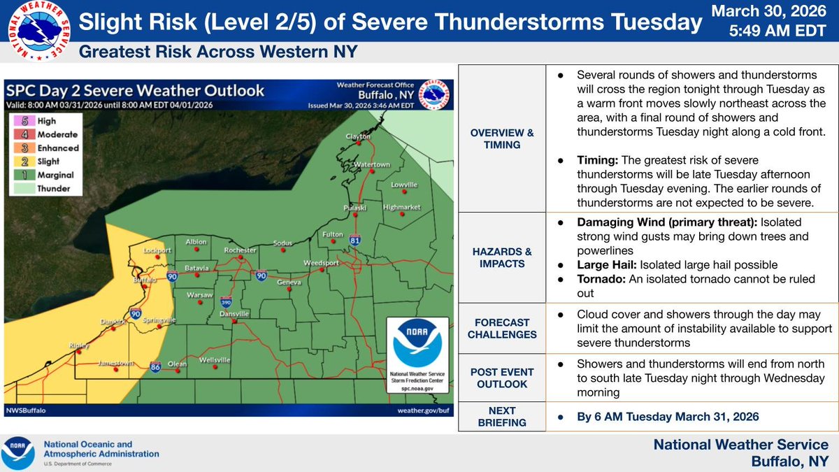 NWS Buffalo tweet media